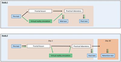 Adding immersive virtual reality laboratory simulations to traditional teaching methods enhances biotechnology learning outcomes